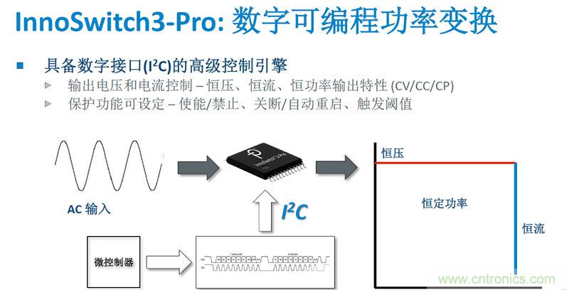 顛覆傳統電源生產模式，一個設計即可實現多種輸出規格