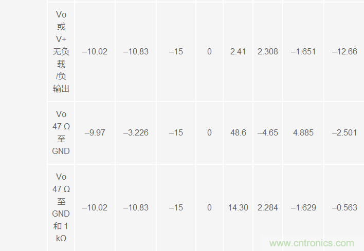 運算放大器電源上電時序導致的風險分析