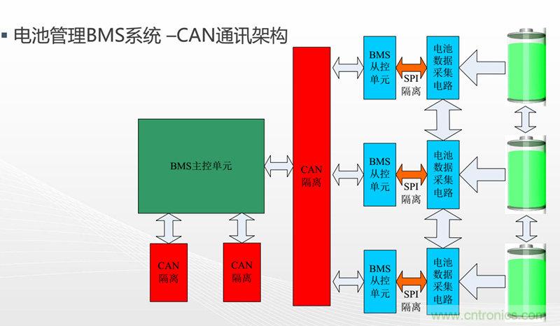 納芯微：數字隔離助力新能源汽車安全隔離的新挑戰