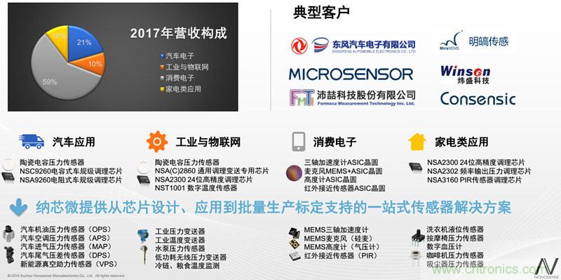 納芯微：數字隔離助力新能源汽車安全隔離的新挑戰