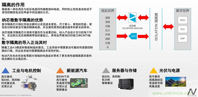 納芯微：數字隔離助力新能源汽車安全隔離的新挑戰