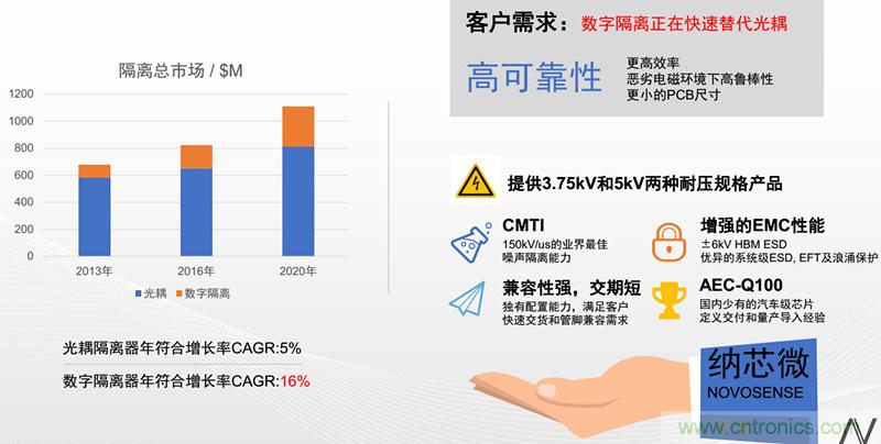 納芯微：數字隔離助力新能源汽車安全隔離的新挑戰