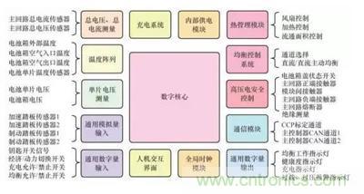 詳解電動汽車BMS的關鍵技術