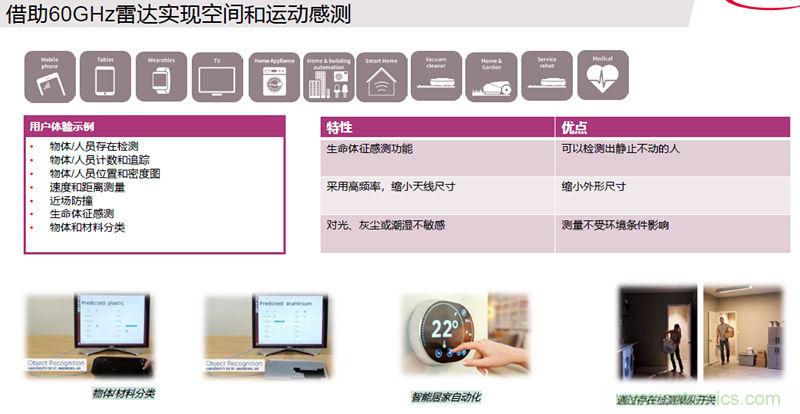 除了汽車，這么多應用都盯上了毫米波雷達！