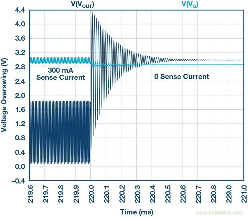 為什么要在 MOSFET 柵極前面放一個 100 Ω 電阻？