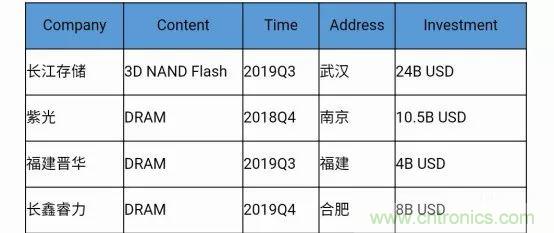 若美國全面禁售芯片，中國武器裝備會不會癱瘓？看完此文你就懂了