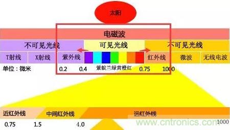 微波和光纖通信技術(shù)如何讓你的通訊更通暢