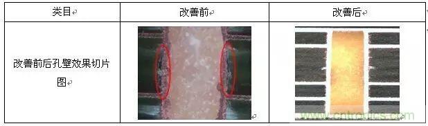 一種高頻微波高密度互連板制作技術研究