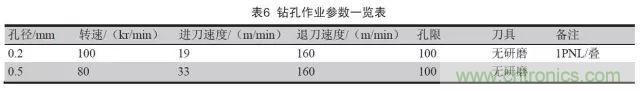 一種高頻微波高密度互連板制作技術研究