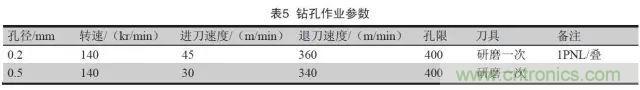 一種高頻微波高密度互連板制作技術研究