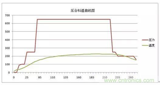 一種高頻微波高密度互連板制作技術研究