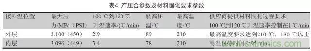 一種高頻微波高密度互連板制作技術研究