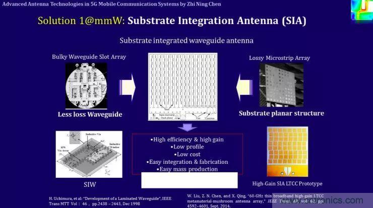 解析未來天線技術與5G移動通信