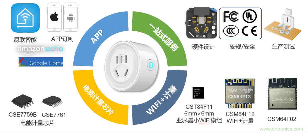 芯海科技推出全新智能計量模組，業界體積最小