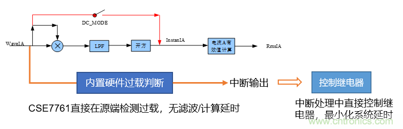 芯海科技推出全新智能計量模組，業界體積最小