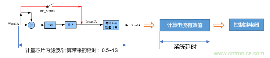 芯海科技推出全新智能計量模組，業界體積最小