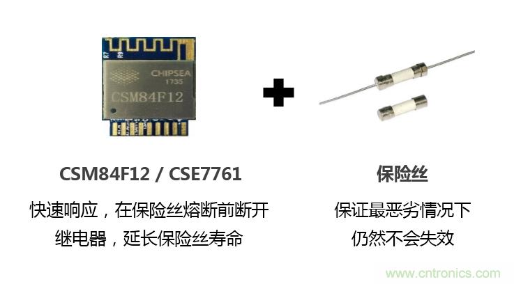 芯海科技推出全新智能計量模組，業界體積最小