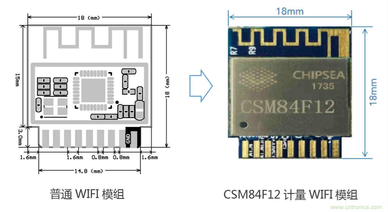 芯海科技推出全新智能計量模組，業界體積最小