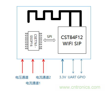 芯海科技推出全新智能計量模組，業界體積最小