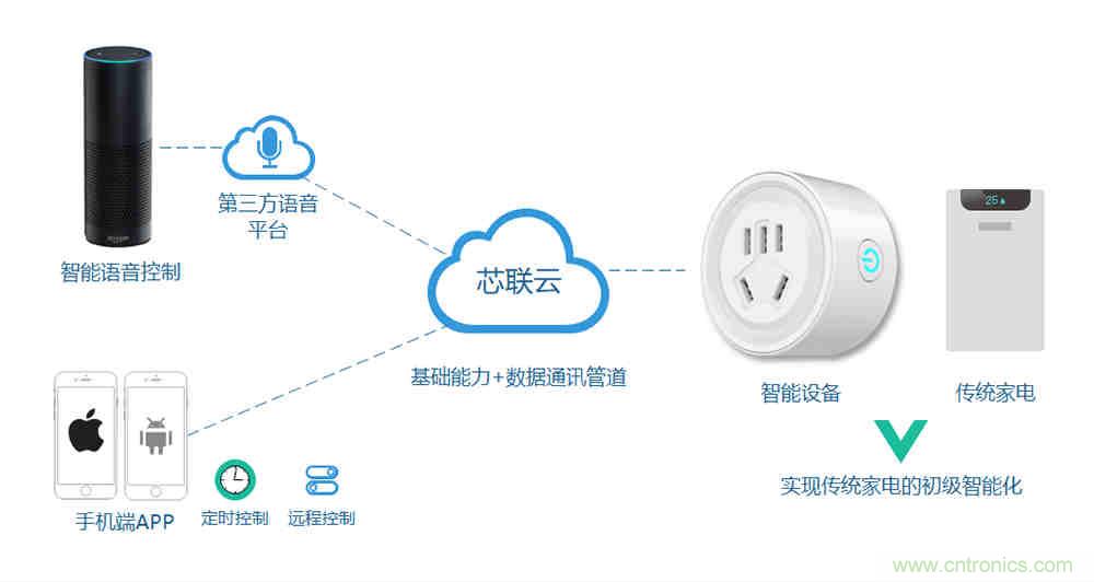 芯海科技推出全新智能計量模組，業界體積最小