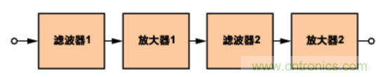 有源濾波器中的相位關(guān)系