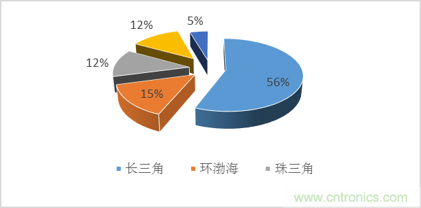 封裝在MEMS產(chǎn)業(yè)中的發(fā)展狀況簡析