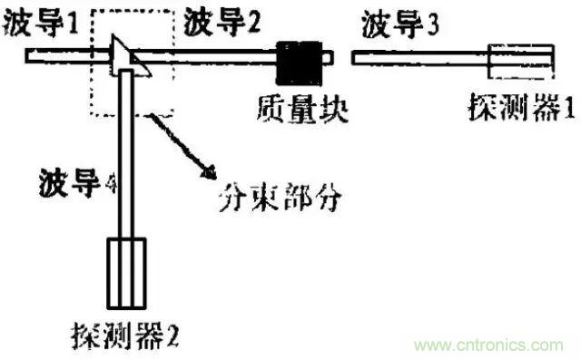 淺述MEMS加速度傳感器的原理與構造