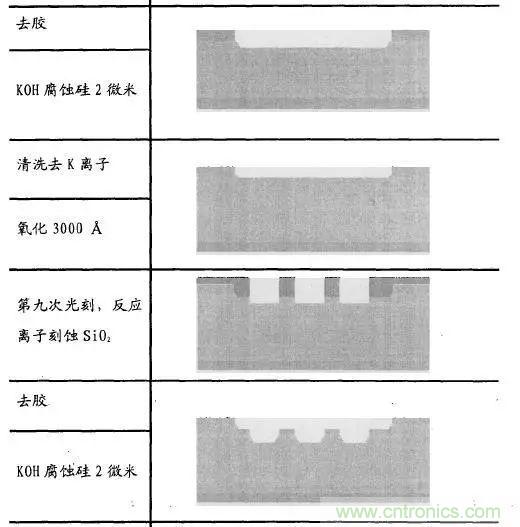 淺述MEMS加速度傳感器的原理與構造