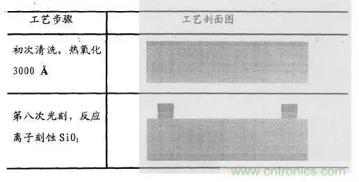 淺述MEMS加速度傳感器的原理與構造