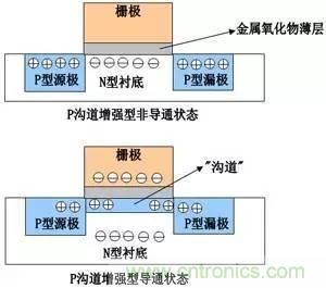 了解MOS管，看這個就夠了！