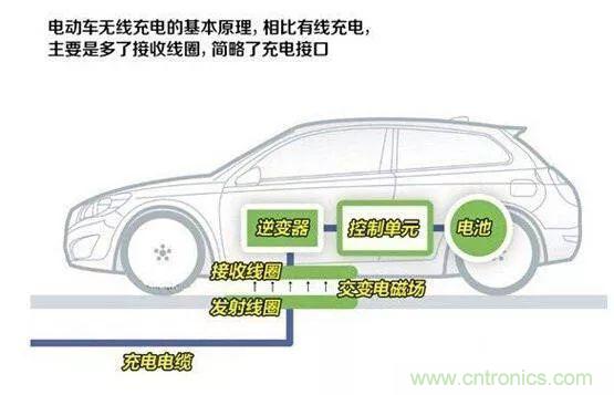 一篇讀懂無線充電技術（附方案選型分析）