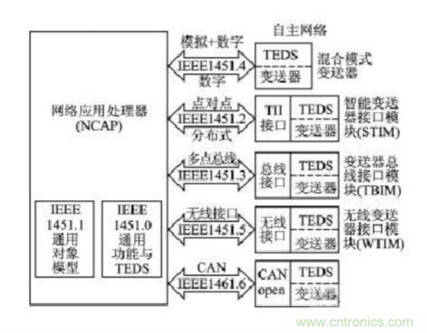 無線傳感網絡在物聯網技術中的意義與應用