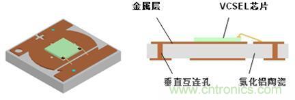 解剖iPhone X 3D感測元件，DPC陶瓷基板前途無限