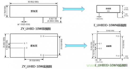 是什么限制了電源小型化？