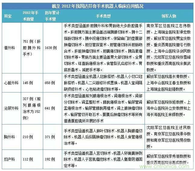 深度報(bào)告|手術(shù)機(jī)器人的臨床、市場及技術(shù)發(fā)展調(diào)研