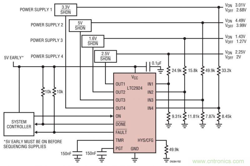 如何防止系統受損？從電源排序入手