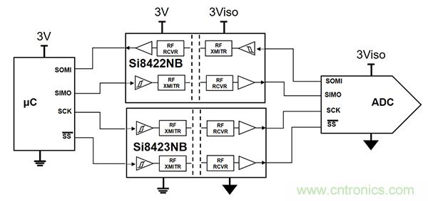 如何隔離單電源工業機器人系統中的高電壓