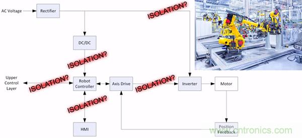 如何隔離單電源工業機器人系統中的高電壓