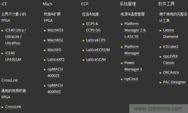 10分鐘了解FPGA市場現狀和未來趨勢