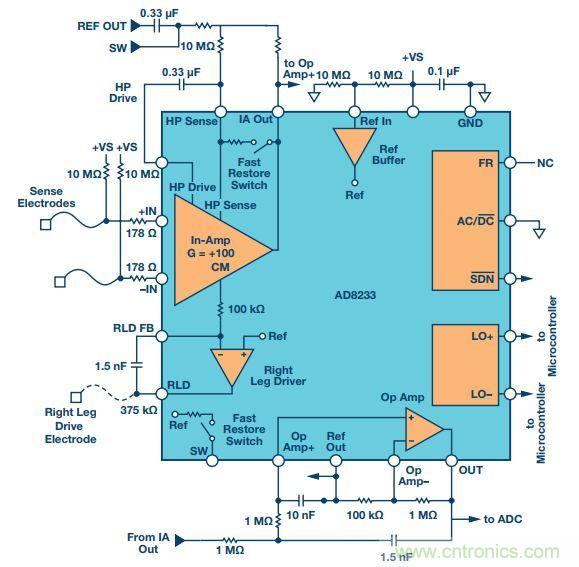 第二代可穿戴設備背后的傳感器技術