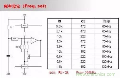 開關(guān)電源設(shè)計調(diào)試全過程