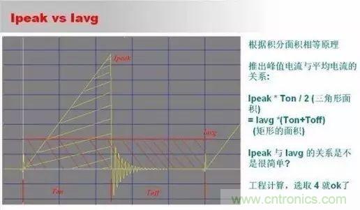 開關(guān)電源設(shè)計調(diào)試全過程