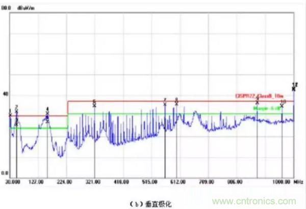 無線路由器輻射騷擾超標分析與整改案例