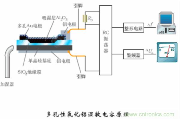 漲知識，電容也可以制造這么多傳感器！