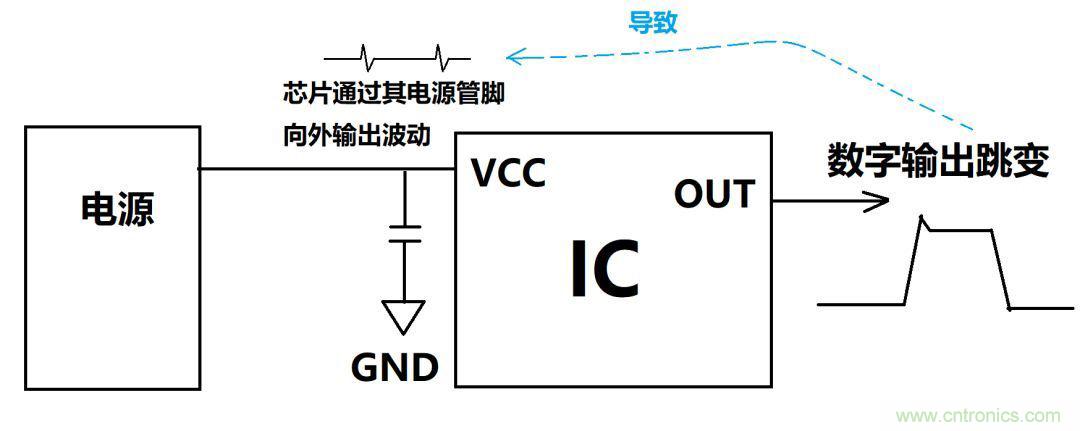 去耦電容與旁路電容的區別