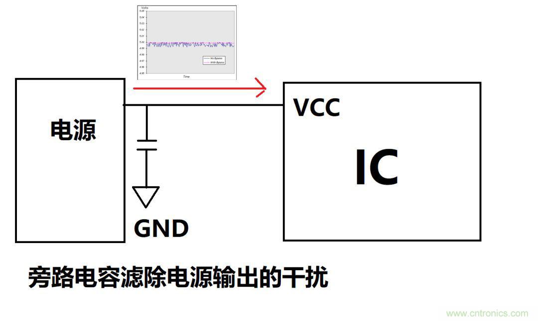 去耦電容與旁路電容的區別