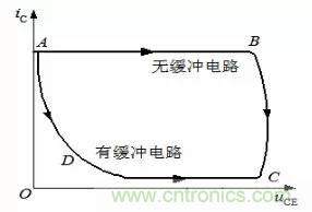 開關電源EMC設計經驗談