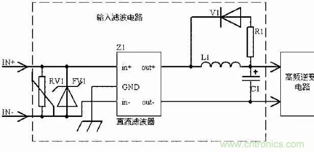 開關電源EMC設計經驗談