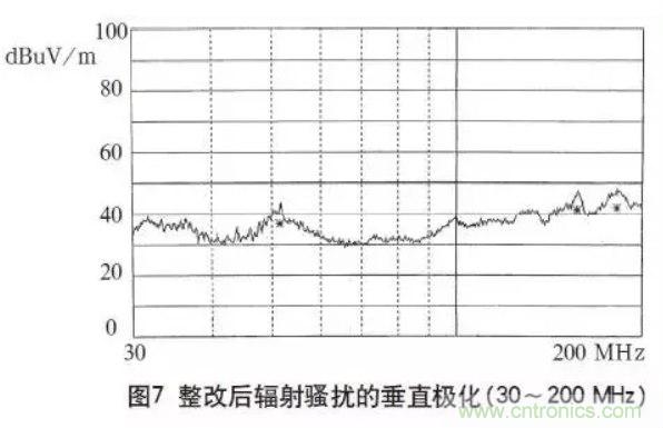 高頻開關電源的電磁兼容問題如何解決？