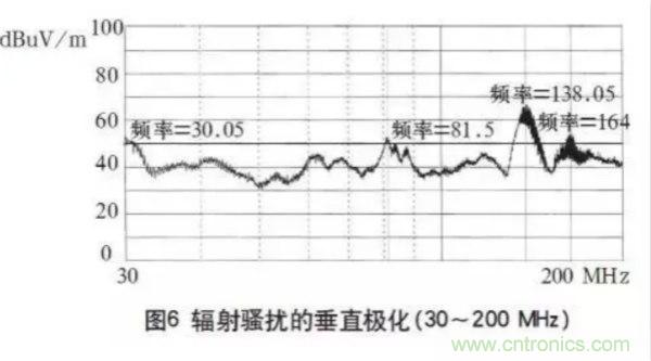 高頻開關電源的電磁兼容問題如何解決？